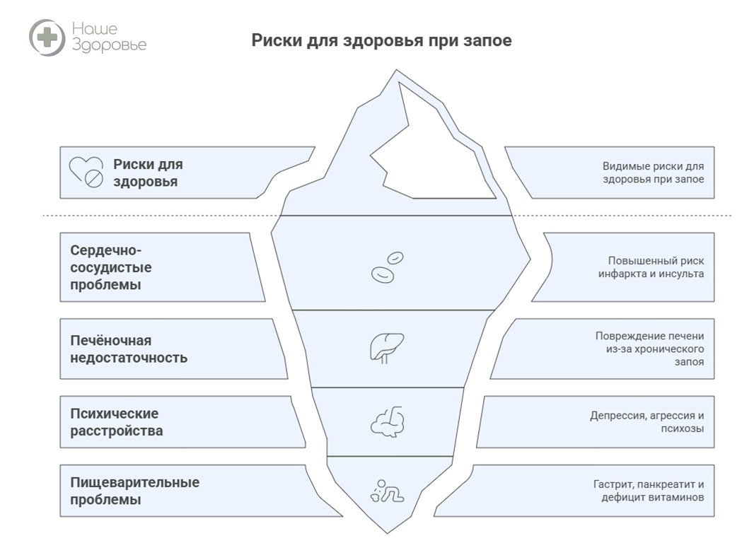 Инфографика о последствиях запоя